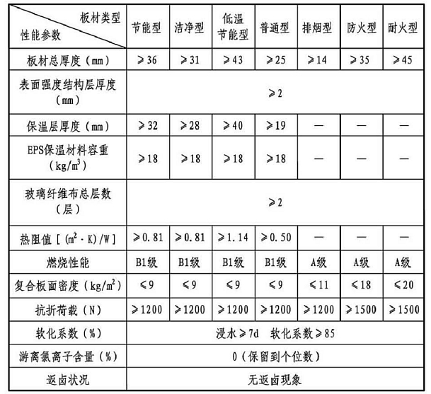 机制玻镁复合板风管的技术要求